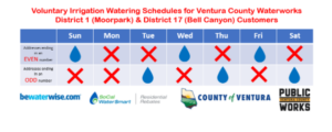 Voluntary Irrigation Watering Schedules for Ventura County Waterworks District 1 (Moorpark) and District 17 (Bell Canyon) Customers