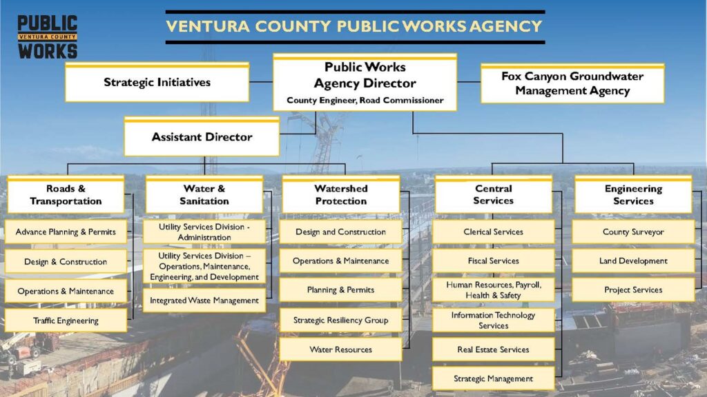 Ventura County Public Works Agency
