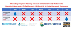 Mandatory Irrigation Schedule for Ventura County Waterworks Districts 1 (Moorpark), 17 (Bell Canyon), 19 (Somis), and 38 (Lake Sherwood) Customers