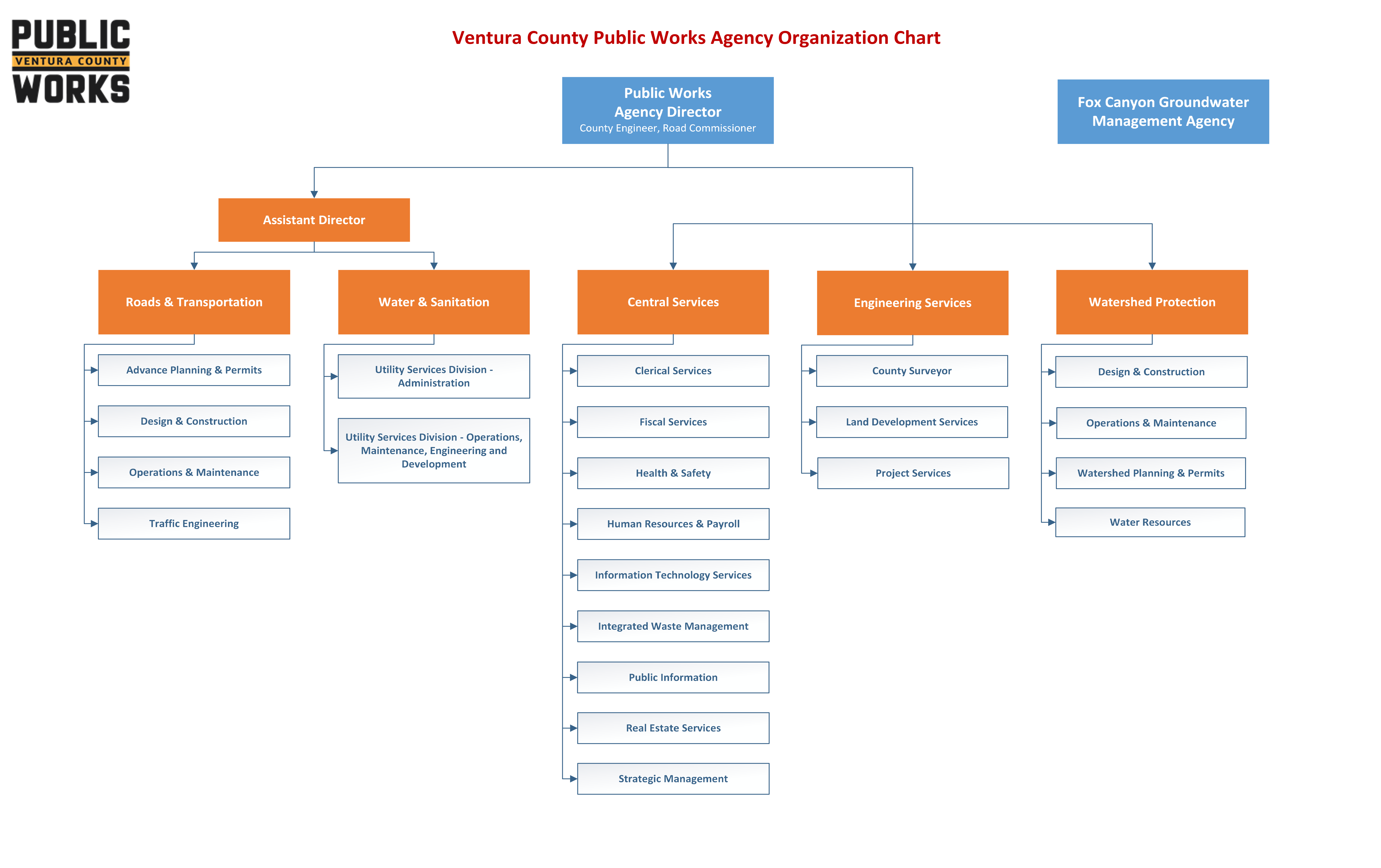 PWA org chart-20260305 (white background)